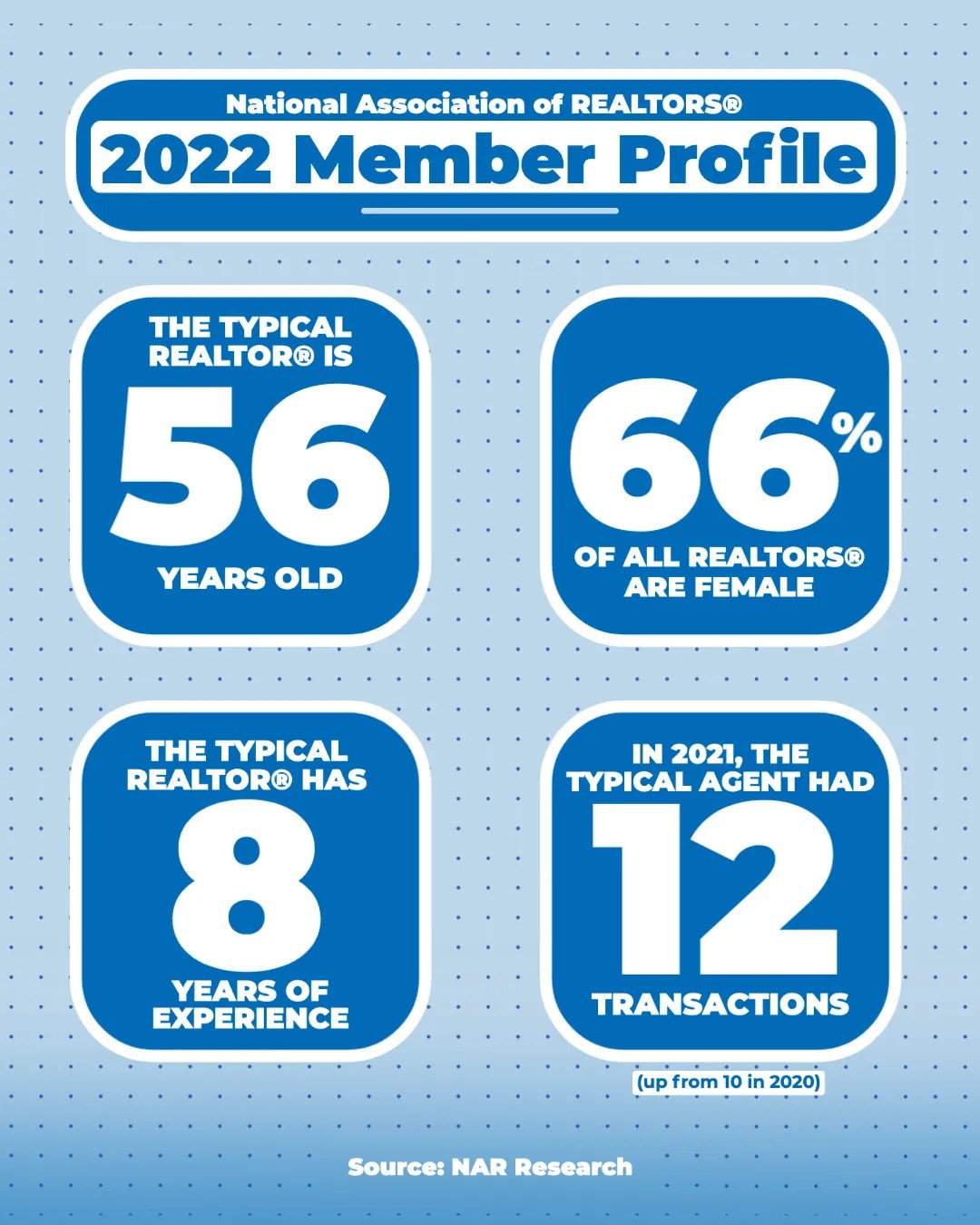 nar member profile 2022 infographic